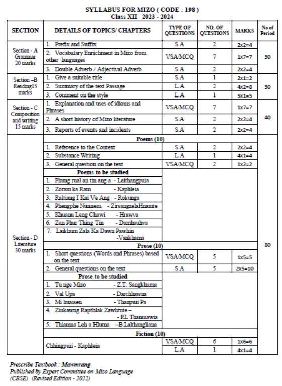 CBSE-Class-12-Mizo-Syllabus-2023-2024-1