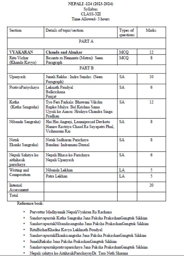 CBSE-Class-12-Nepali-Syllabus-2023-2024