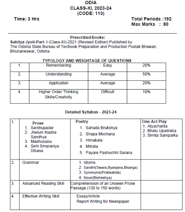 CBSE-Class-12-Odia-Syllabus-2023-2024