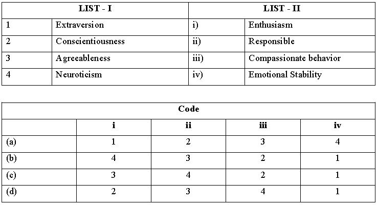 ""CBSE-Class-12-Physical-Education-Boards-2024-Sample-Paper-Solved-2