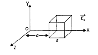 CBSE Class 12 Physics Electric Charges And Field