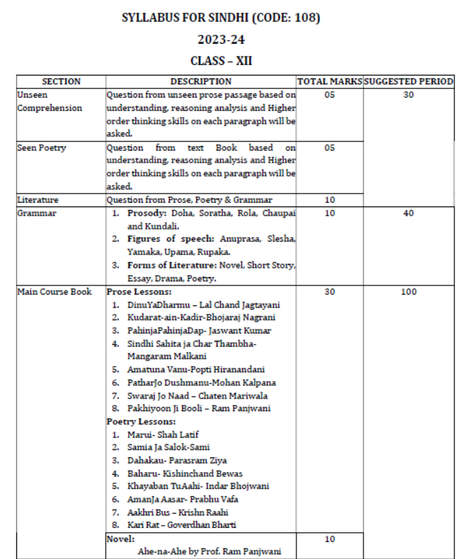 CBSE-Class-12-Sindhi-Syllabus-2023-2024-1
