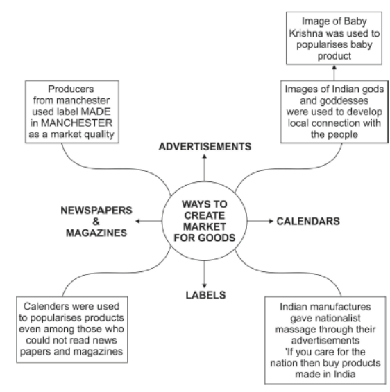 CBSE Class 12 Social Science The Age of Industrialization