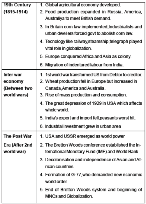 CBSE Class 12 Social Science The Making of a global world