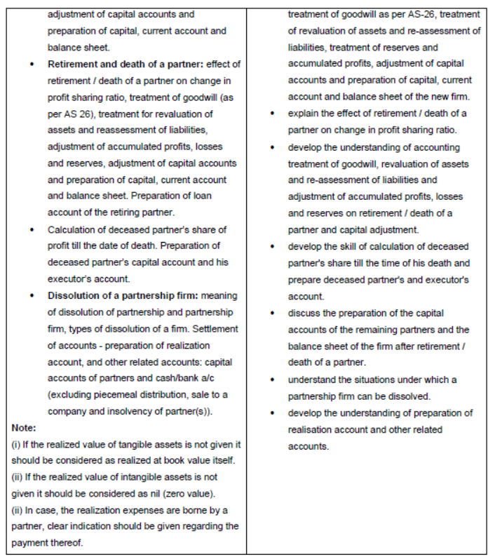 CBSE Class 12 Syllabus for Accountancy