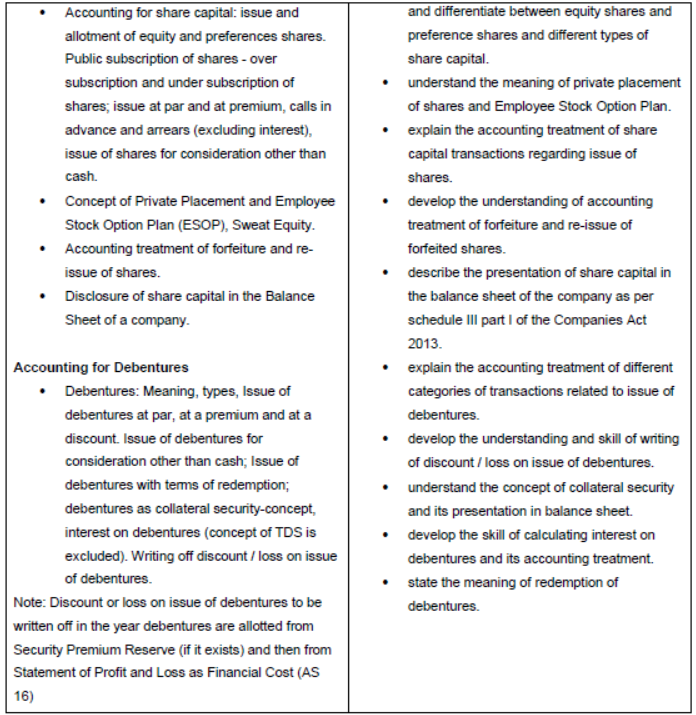 CBSE Class 12 Syllabus for Accountancy