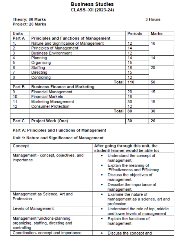 CBSE Class 12 Syllabus for Business Studies