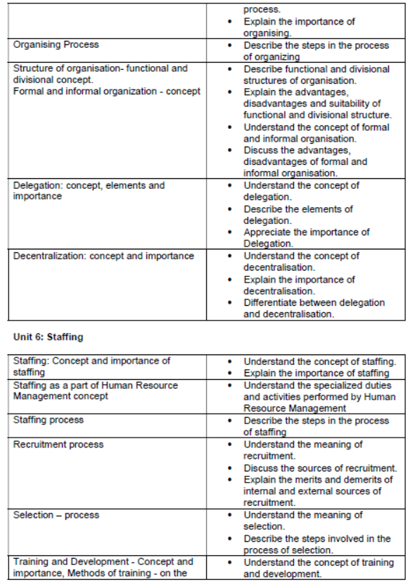 CBSE Class 12 Syllabus for Business Studies