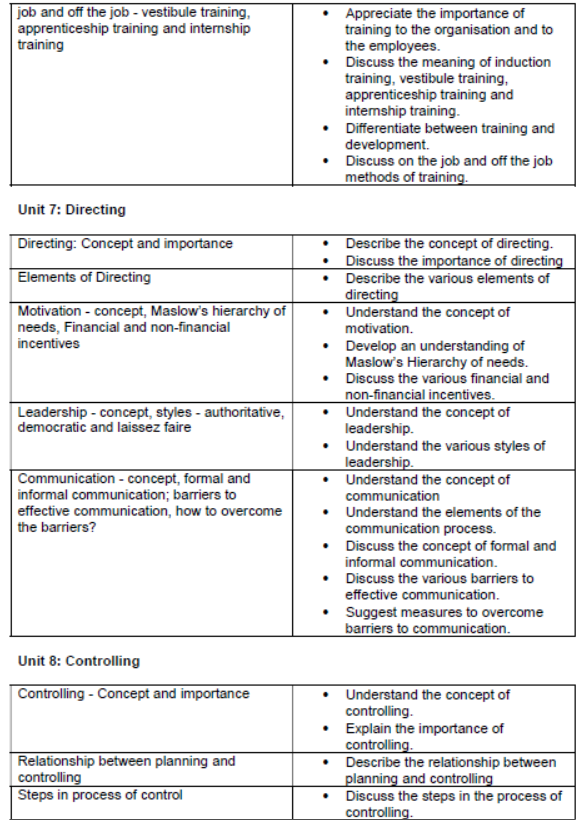 CBSE Class 12 Syllabus for Business Studies