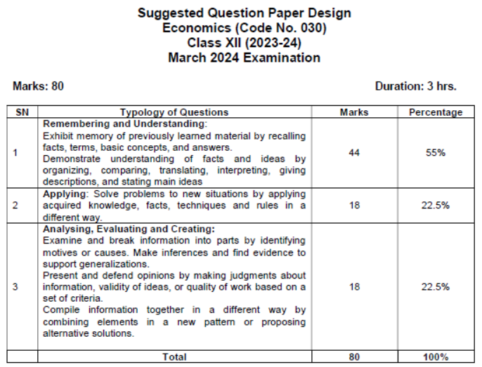 CBSE-Class-12-Syllabus-for-Economics