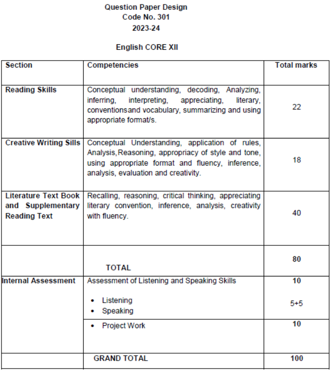 CBSE-Class-12-Syllabus-for-English