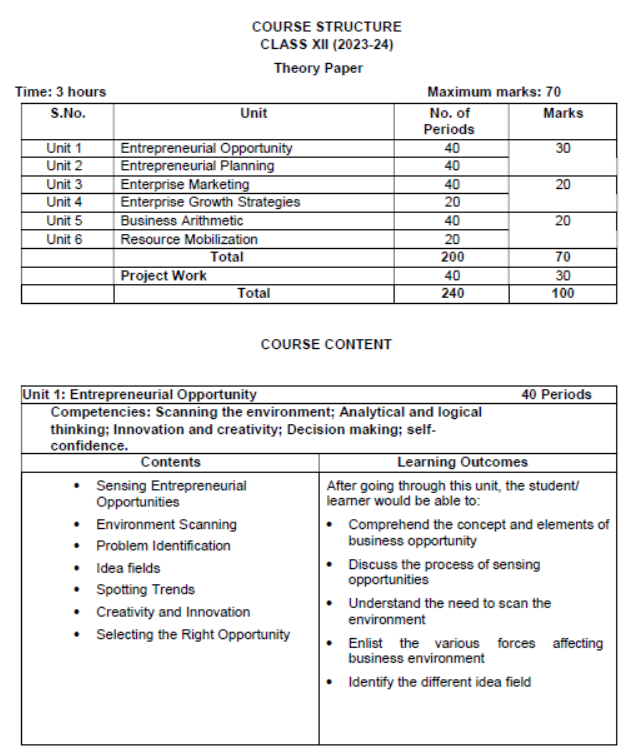 CBSE Class 12 Syllabus for Entrepreneurship