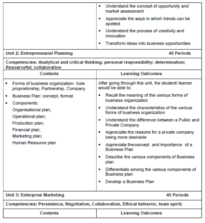 CBSE Class 12 Syllabus for Entrepreneurship