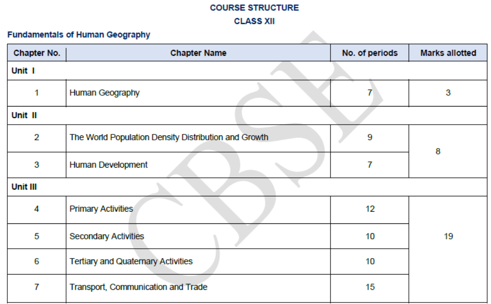 CBSE-Class-12-Syllabus-for-Geography