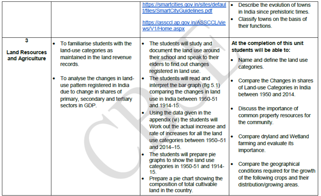 CBSE-Class-12-Syllabus-for-Geography