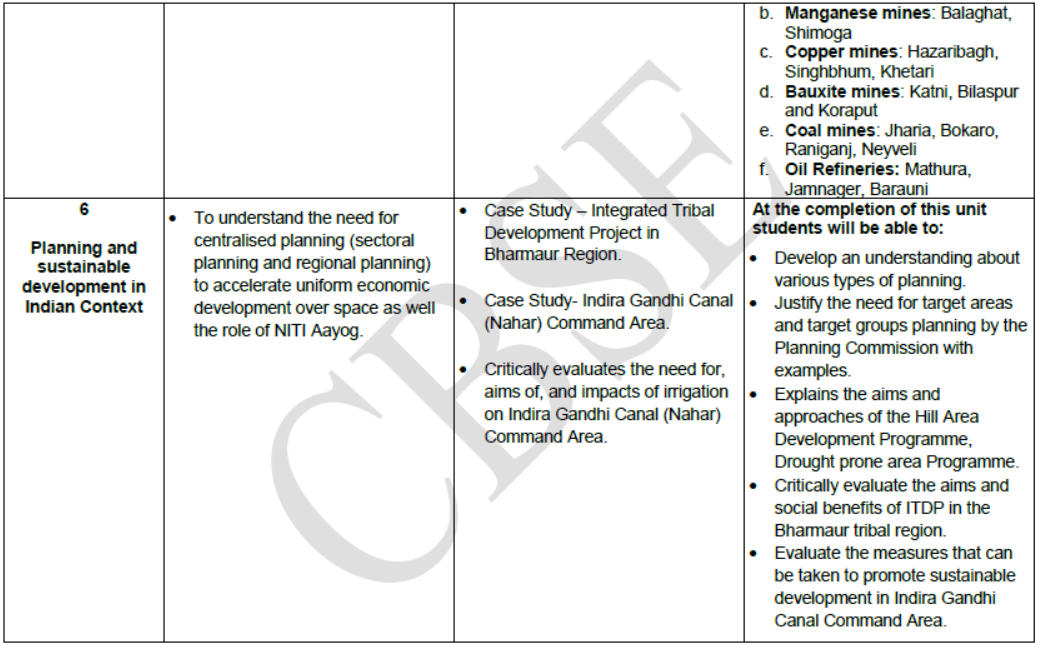 CBSE-Class-12-Syllabus-for-Geography