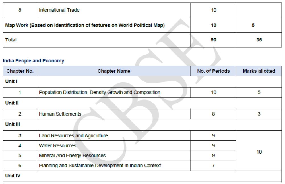 CBSE-Class-12-Syllabus-for-Geography