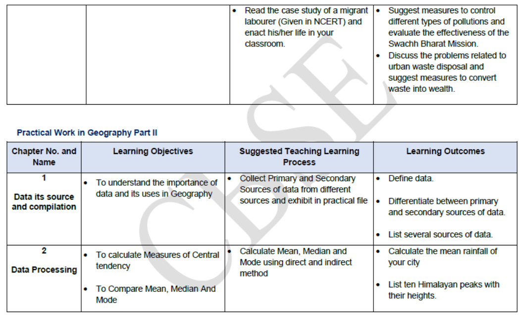 CBSE-Class-12-Syllabus-for-Geography