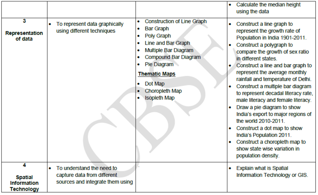 CBSE-Class-12-Syllabus-for-Geography