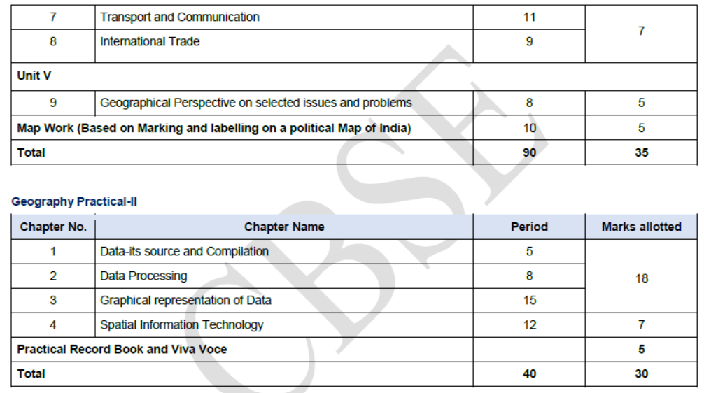 CBSE-Class-12-Syllabus-for-Geography