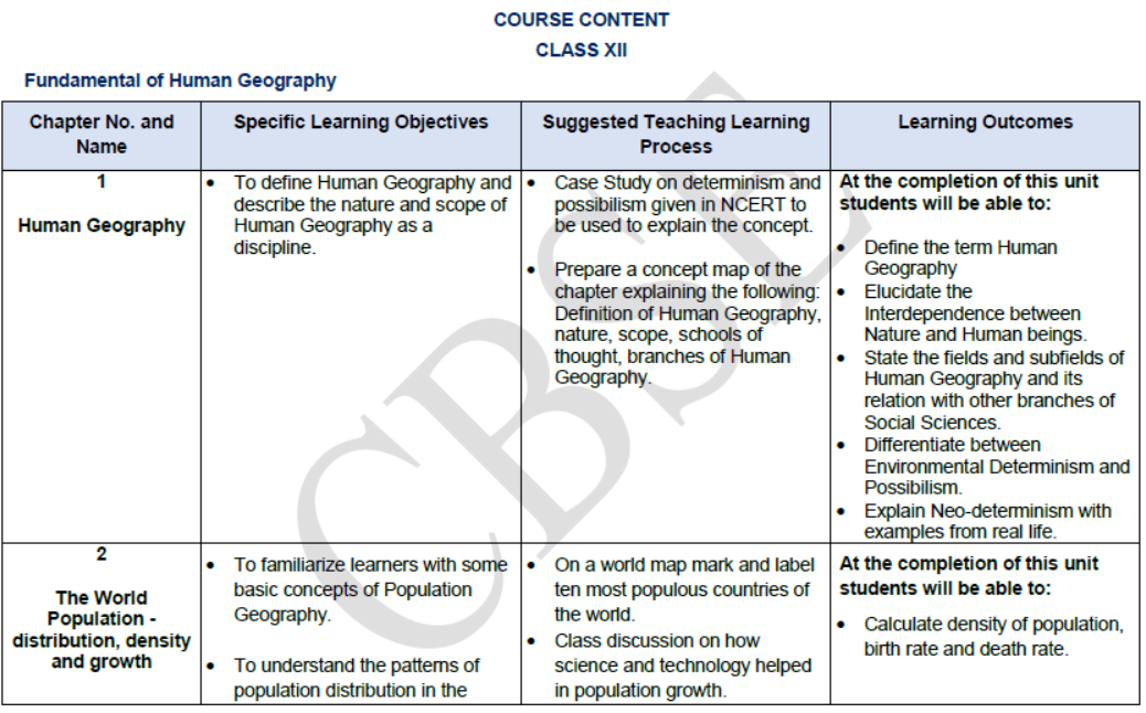 CBSE-Class-12-Syllabus-for-Geography