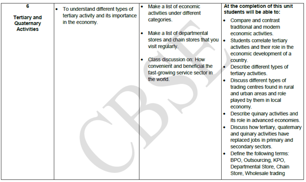 CBSE-Class-12-Syllabus-for-Geography