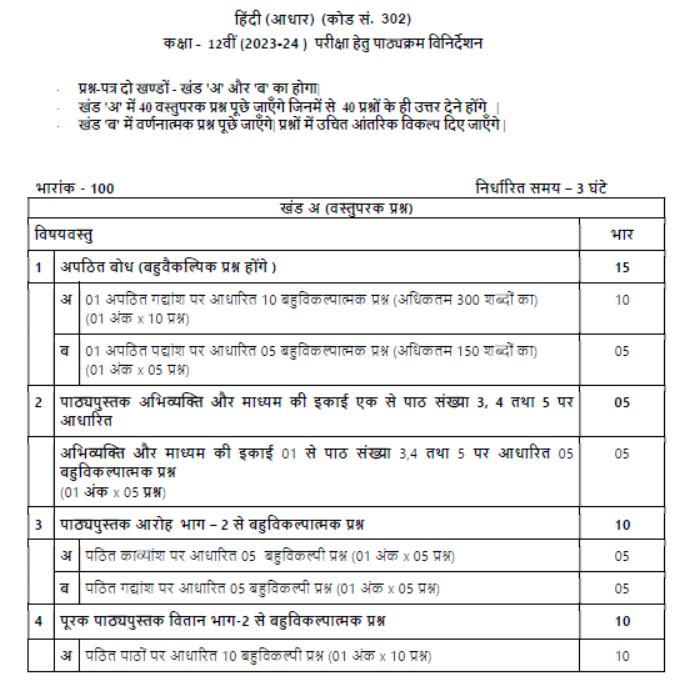 CBSE Class 12 Syllabus for Hindi