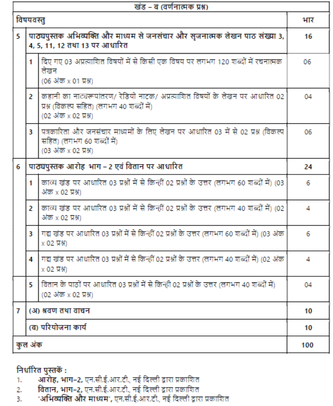 CBSE Class 12 Syllabus for Hindi