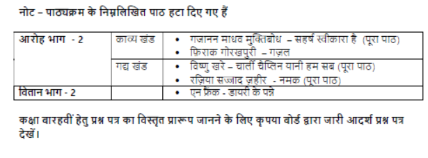 CBSE Class 12 Syllabus for Hindi