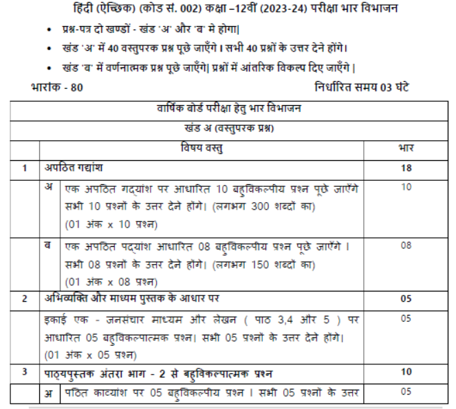 CBSE Class 12 Syllabus for Hindi