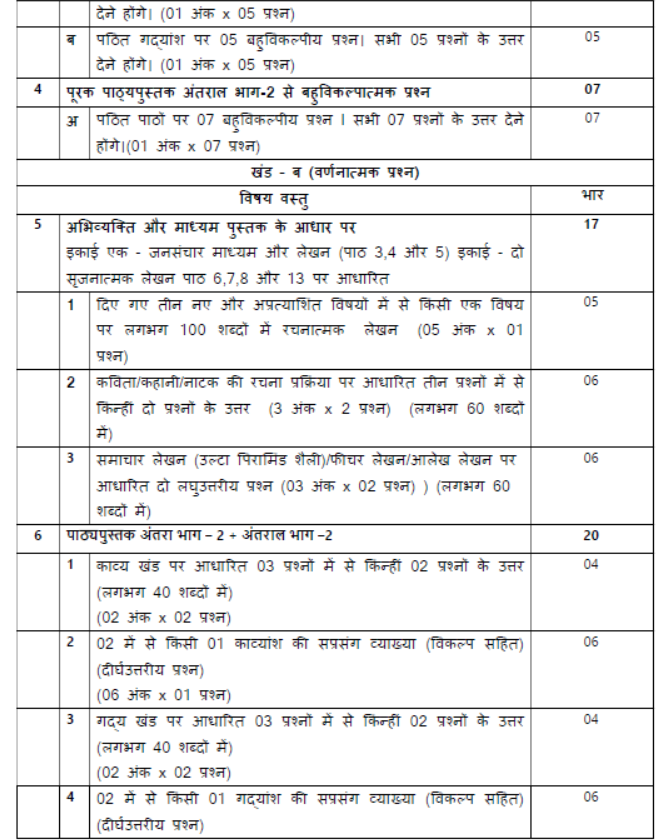 CBSE Class 12 Syllabus for Hindi