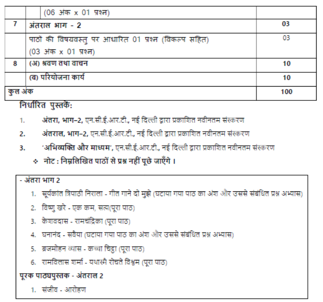 CBSE Class 12 Syllabus for Hindi