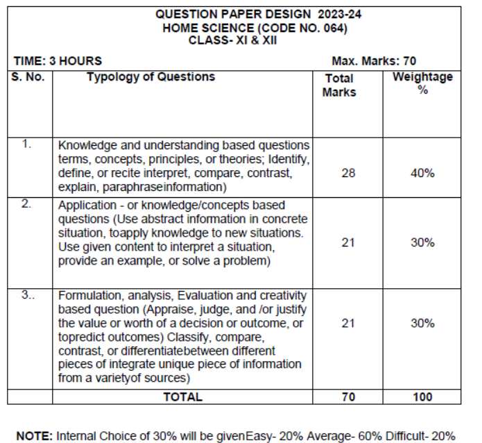 CBSE-Class-12-Syllabus-for-Home-Science