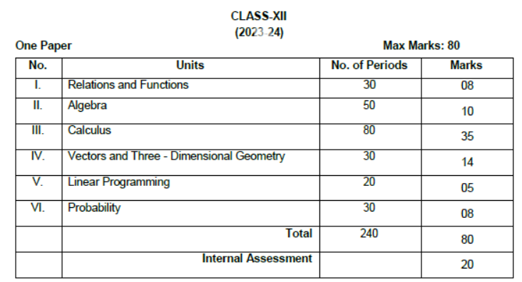 CBSE Class 12 Syllabus for Mathematics