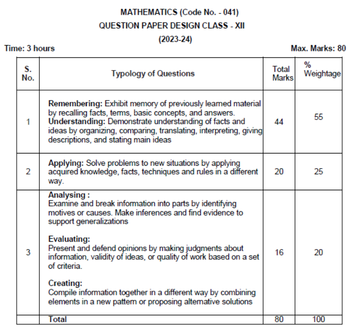 CBSE Class 12 Syllabus for Mathematics