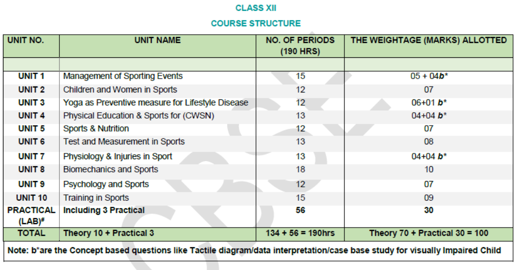 CBSE-Class-12-Syllabus-for-Physical-Education