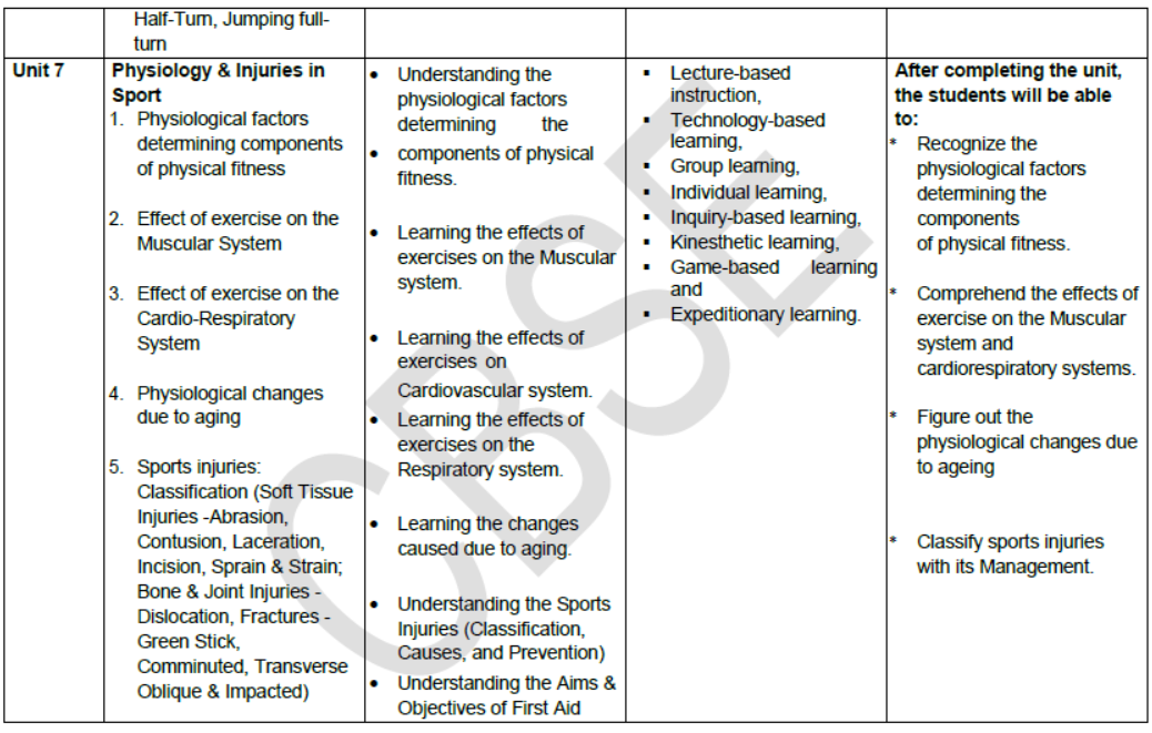 CBSE-Class-12-Syllabus-for-Physical-Education