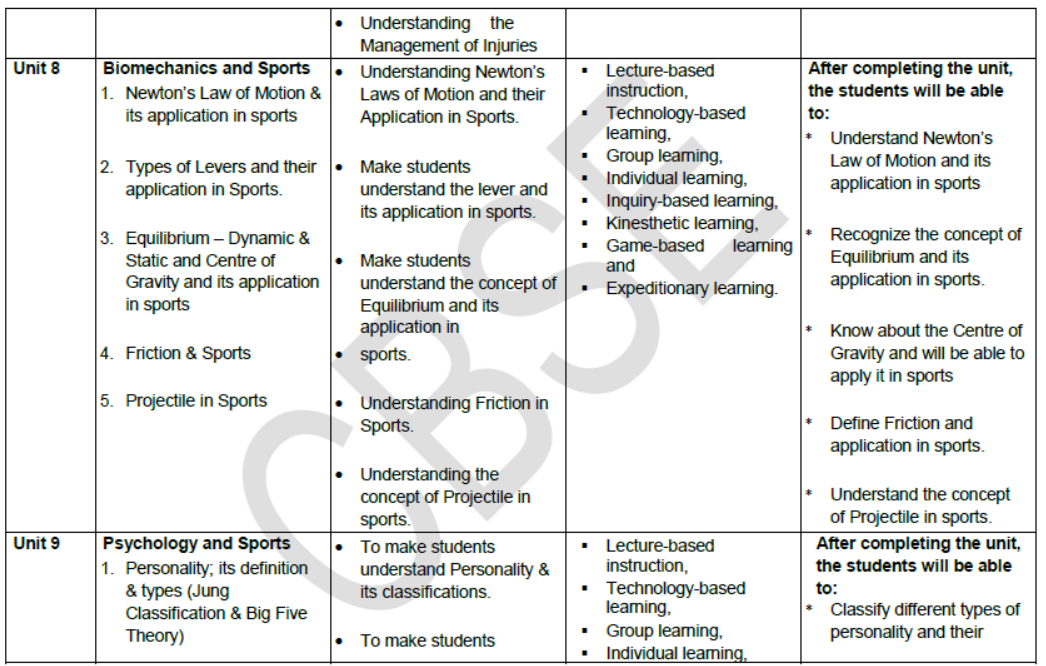 CBSE-Class-12-Syllabus-for-Physical-Education