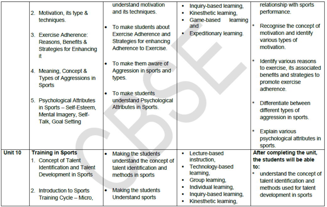 CBSE-Class-12-Syllabus-for-Physical-Education