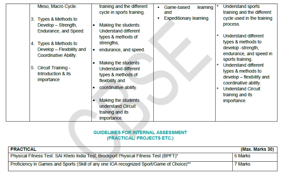 CBSE-Class-12-Syllabus-for-Physical-Education