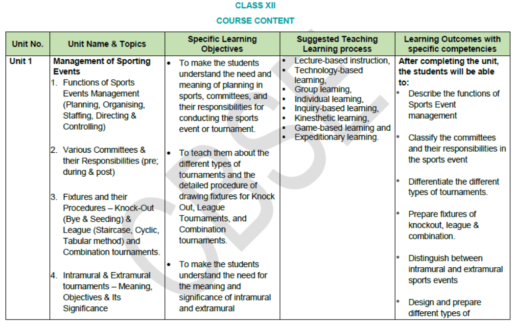 CBSE-Class-12-Syllabus-for-Physical-Education