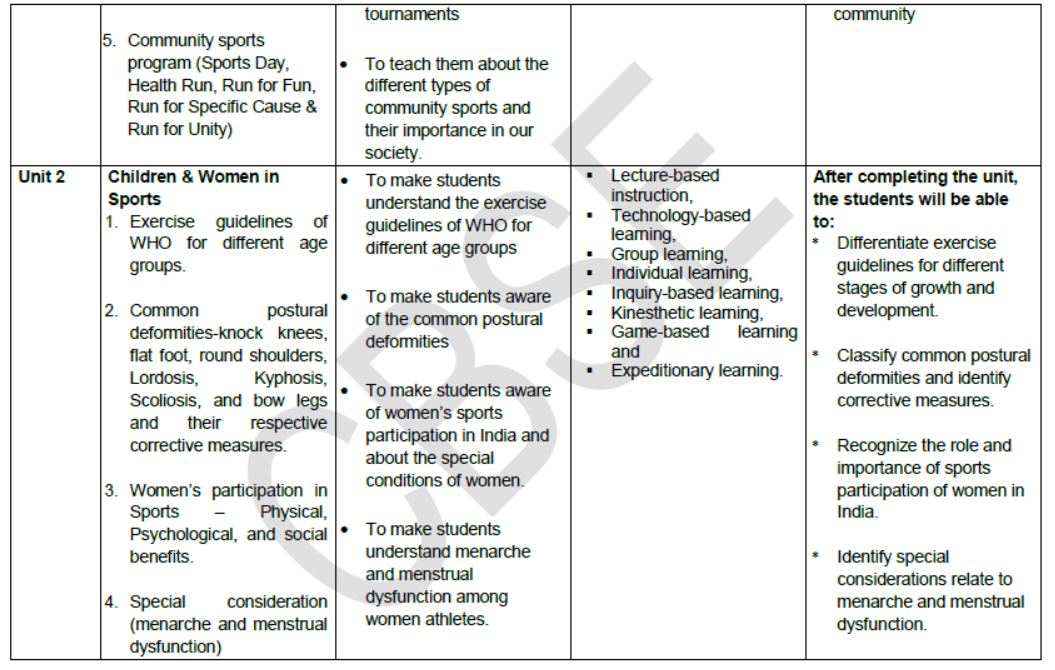 CBSE-Class-12-Syllabus-for-Physical-Education