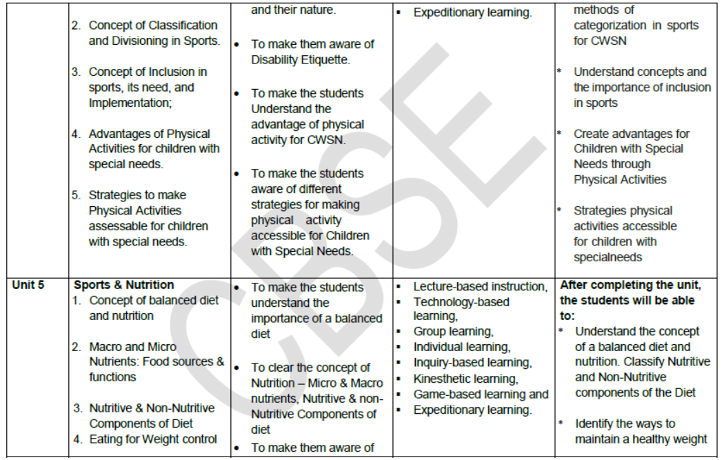 CBSE-Class-12-Syllabus-for-Physical-Education