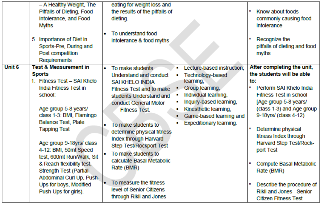 CBSE-Class-12-Syllabus-for-Physical-Education