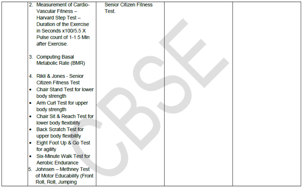 CBSE-Class-12-Syllabus-for-Physical-Education