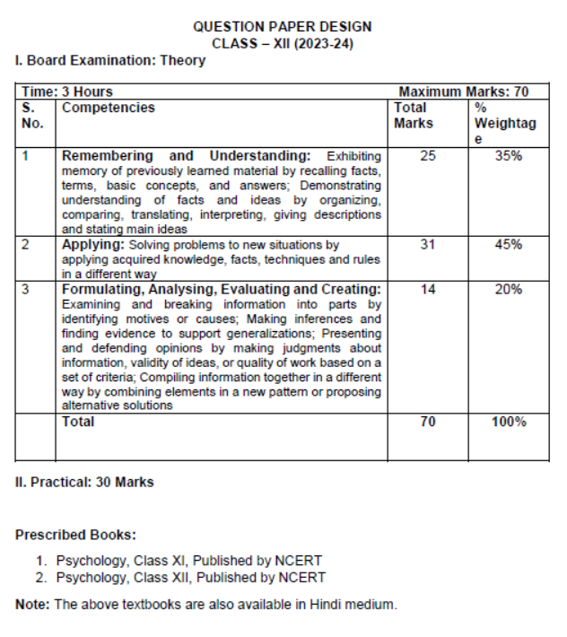 CBSE-Class-12-Syllabus-for-Psychology