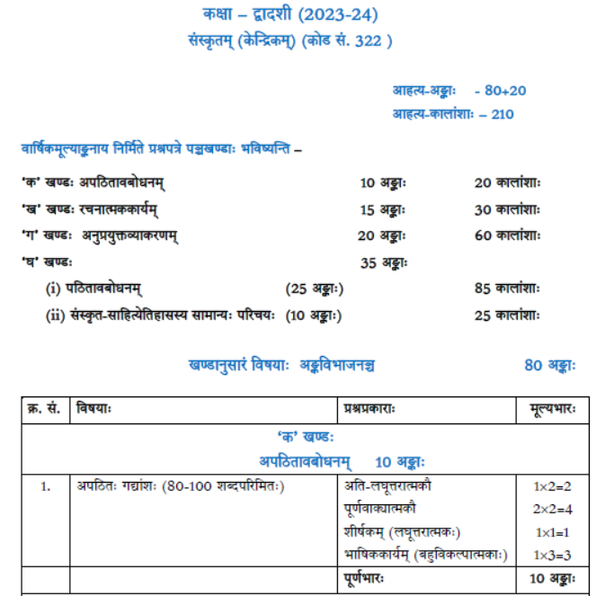 CBSE-Class-12-Syllabus-for-Sanskrit