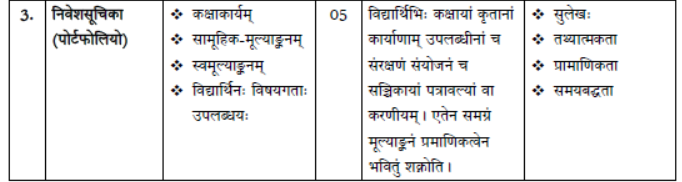 CBSE Class 12 Syllabus for Sanskrit