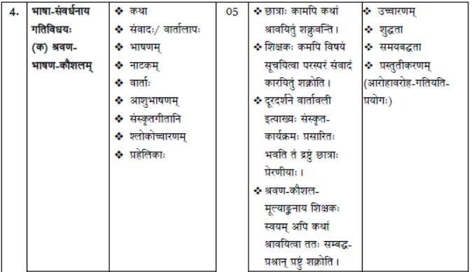 CBSE Class 12 Syllabus for Sanskrit