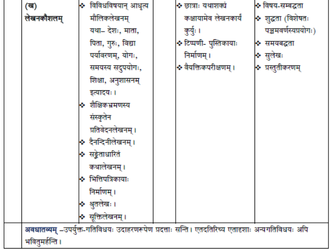 CBSE Class 12 Syllabus for Sanskrit